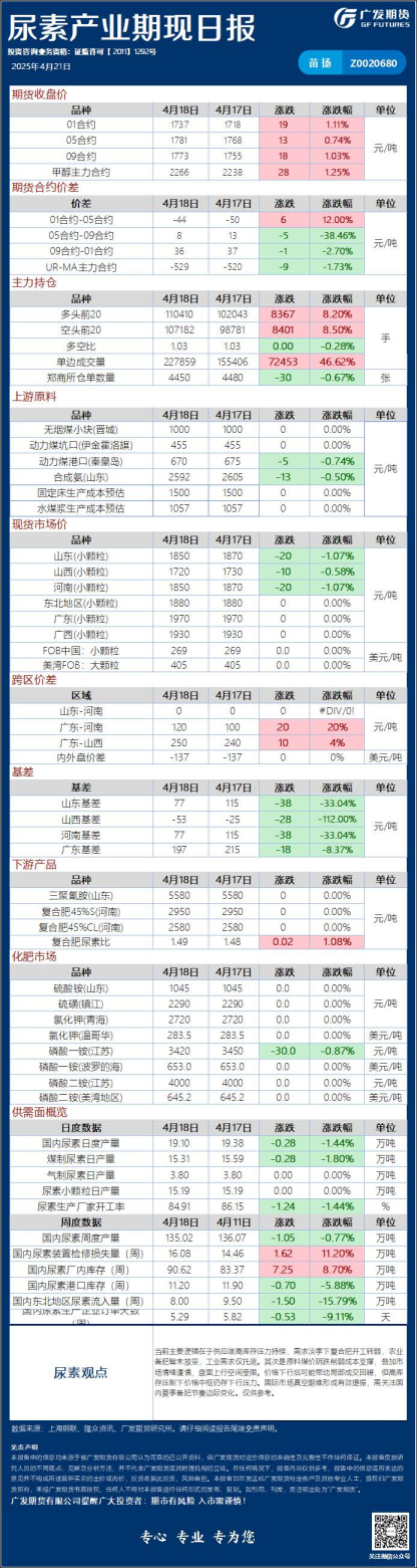 《能源化工》日报