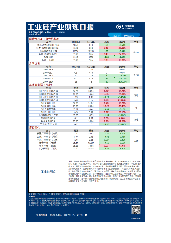 《特殊商品》日报