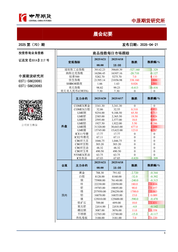 晨会纪要