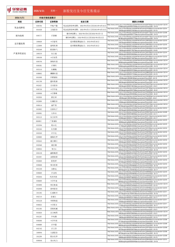 新股发行及今日交易提示