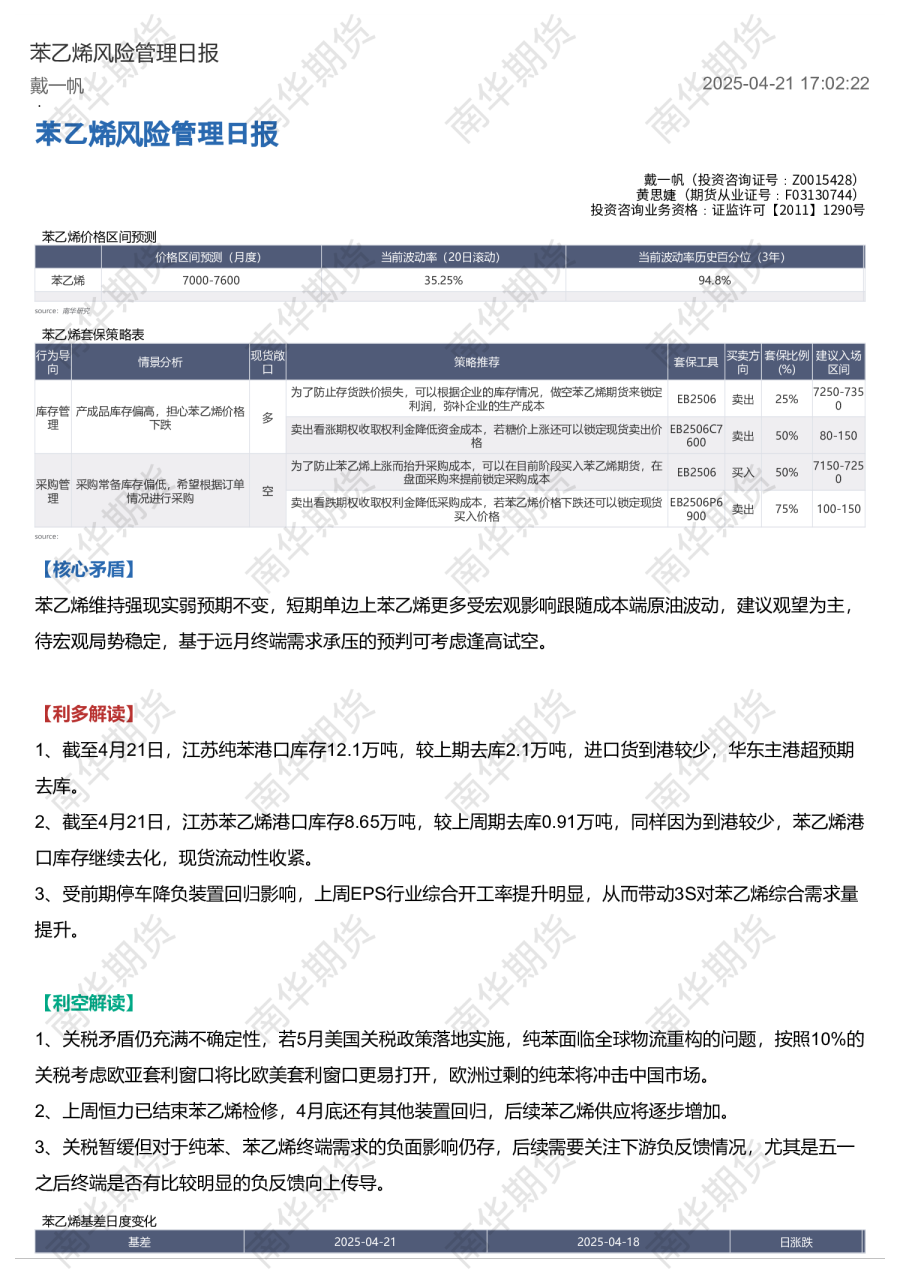 苯乙烯风险管理日报