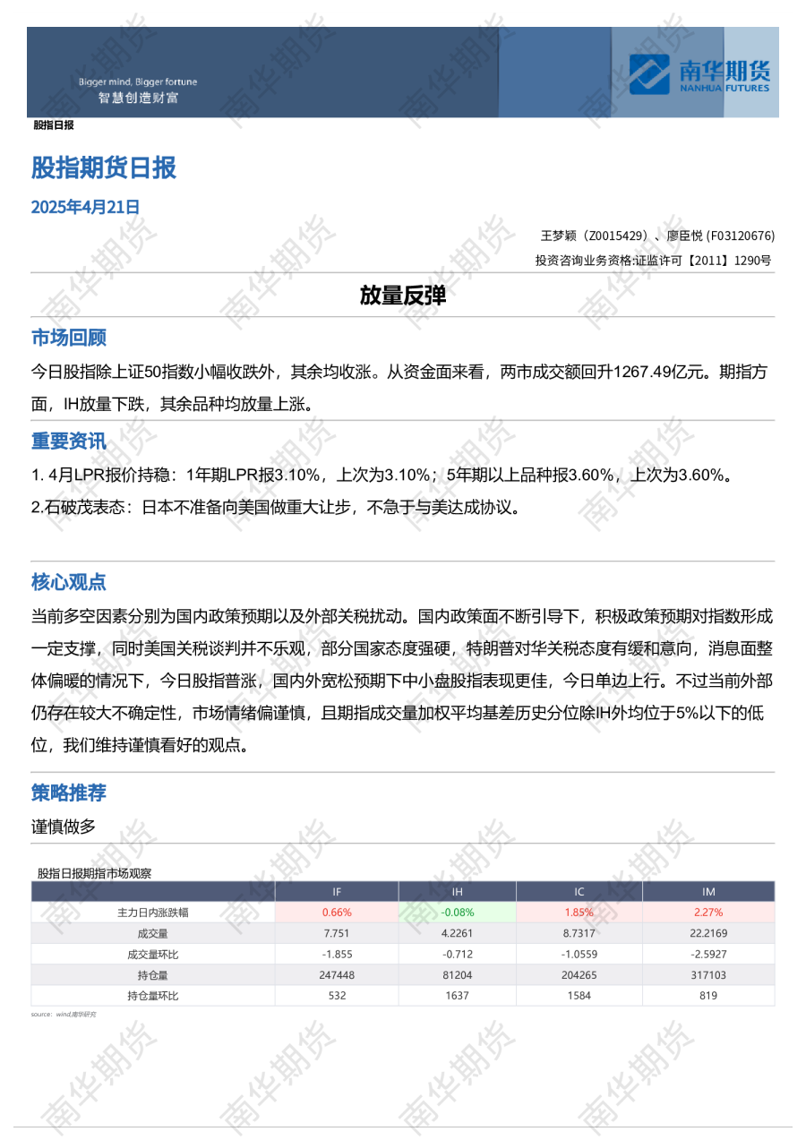 股指日报