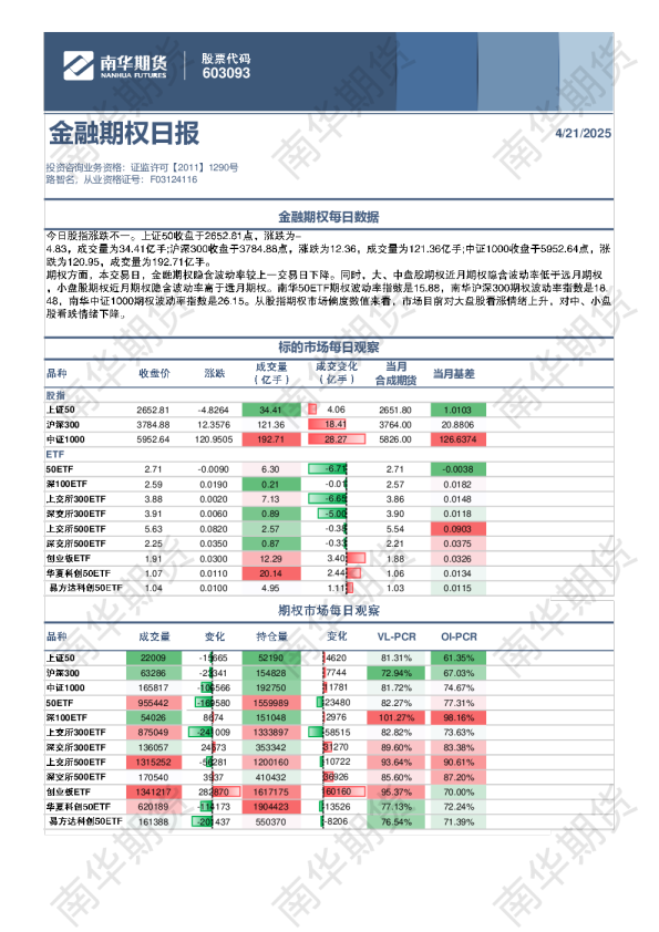 金融期权日报
