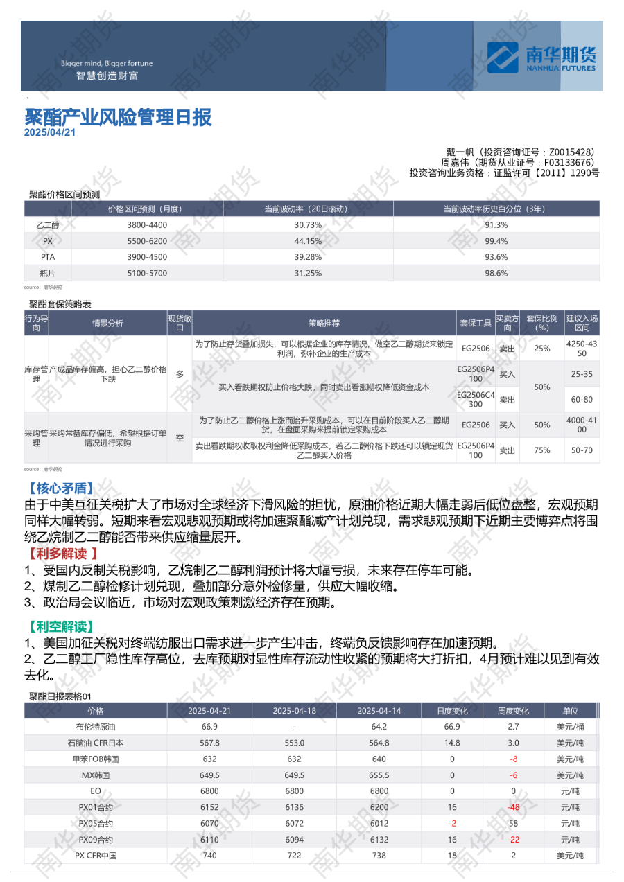 聚酯产业风险管理日报
