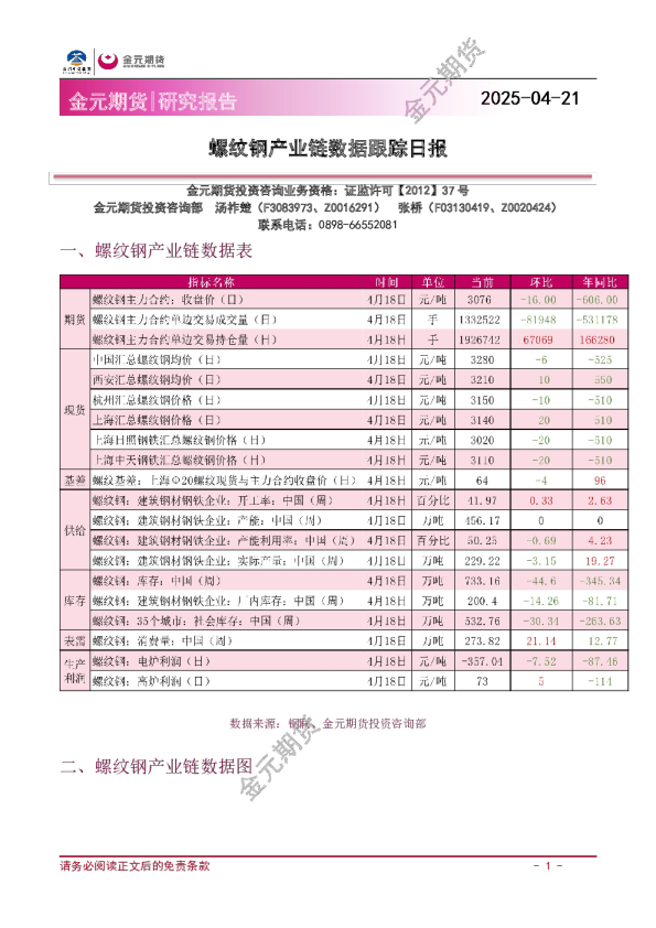 螺纹钢产业链数据跟踪日报