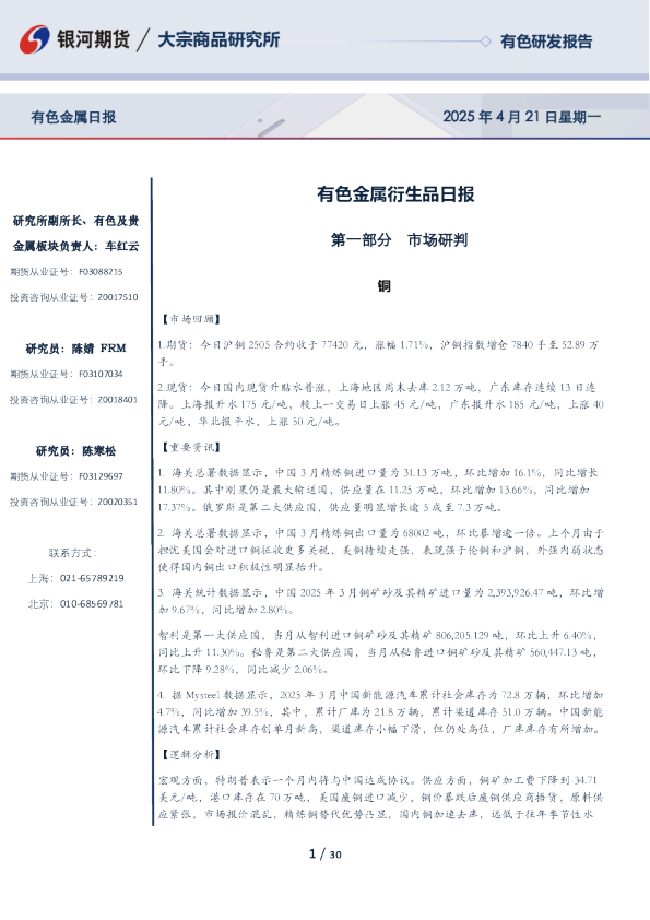 有色金属衍生品日报