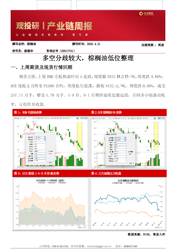 多空分歧较大，棕榈油低位整理