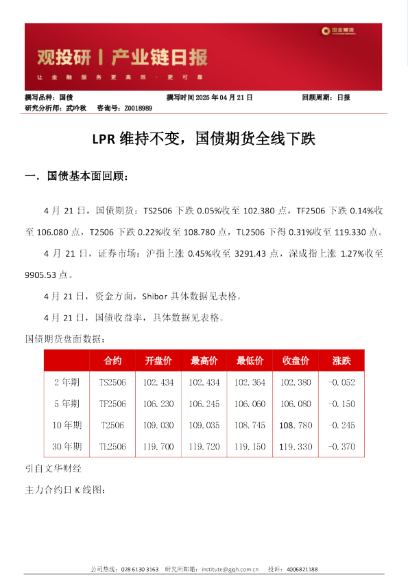 LPR维持不变，国债期货全线下跌