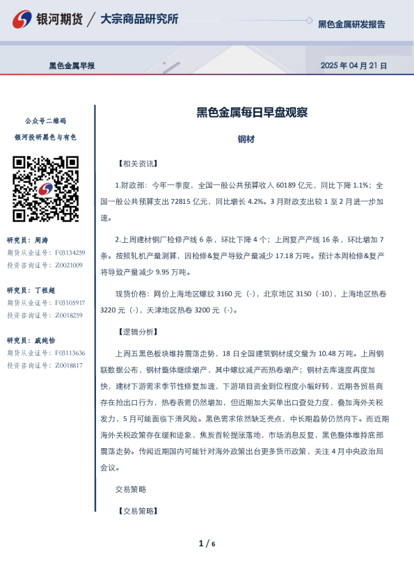 黑色金属每日早盘观察