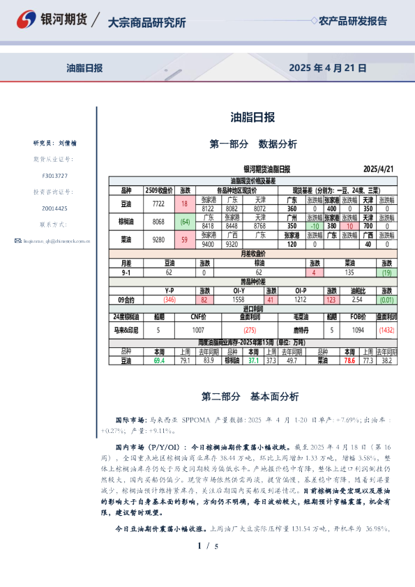 油脂日报