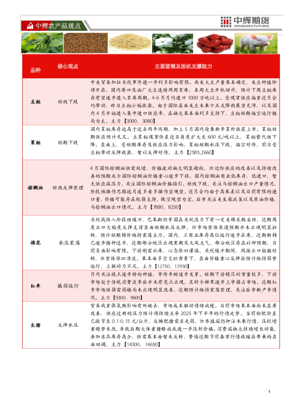 中辉农产品观点