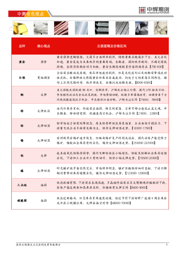中辉有色观点
