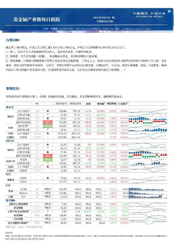 中粮期货金属新材料产业链每日跟踪