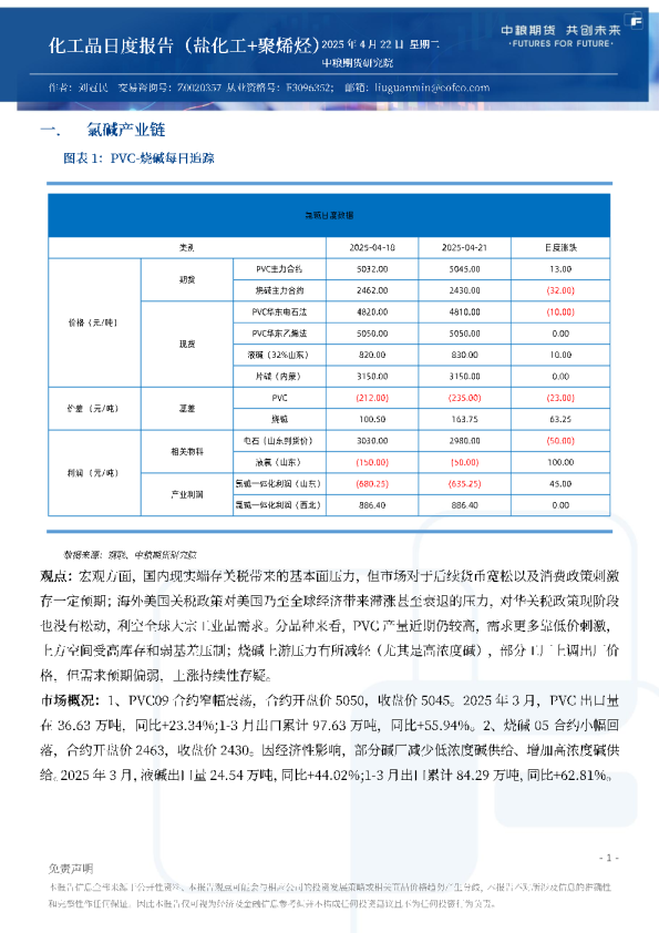 化工品日度报告（盐化工+聚烯烃）
