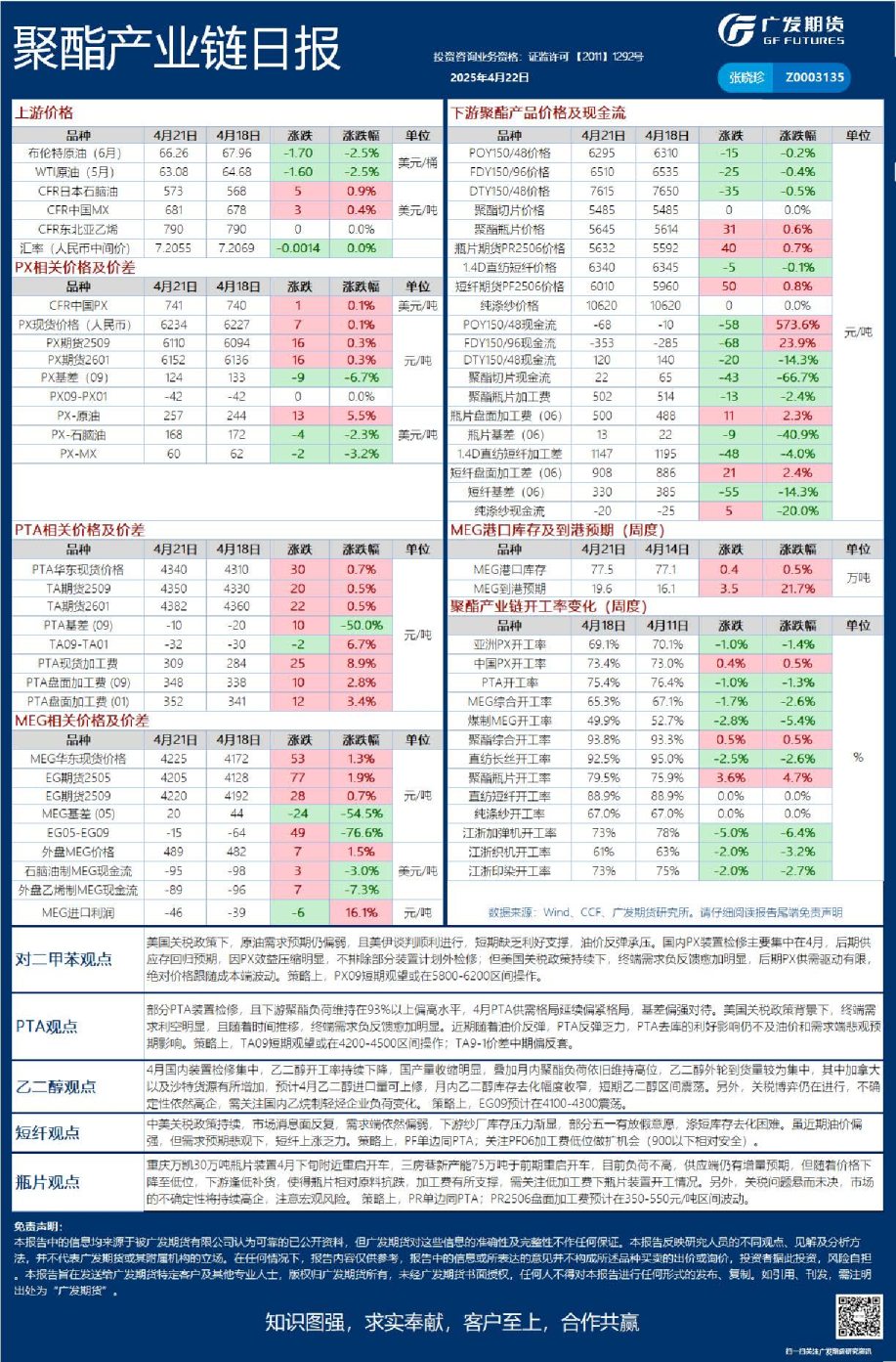 《能源化工》日报