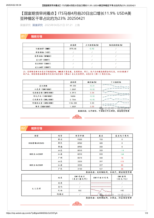 【早间看点】ITS马棕4月前20日出口增长11.9% 豆种植区干旱占比约为23%