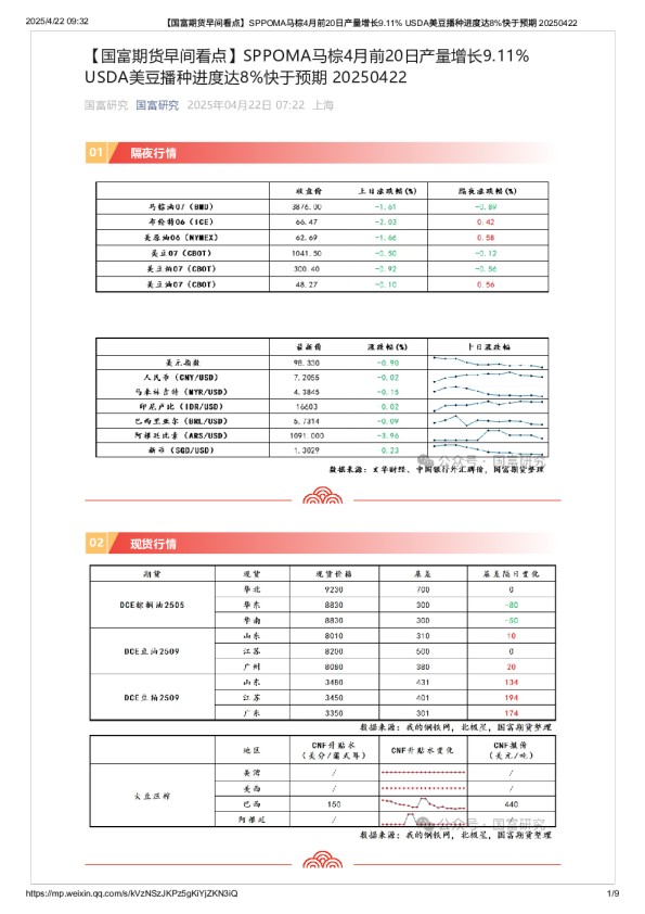 【早间看点】SPPOMA马棕4月前20日产量增长9.11% USDA美豆播种进度达8%快于预期