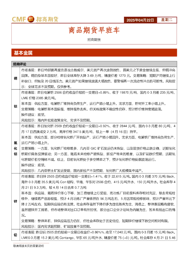 商品期货早班车
