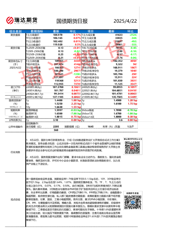 国债期货日报