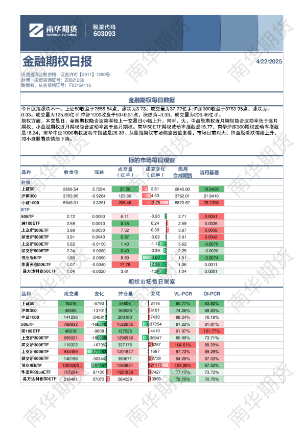 金融期权日报