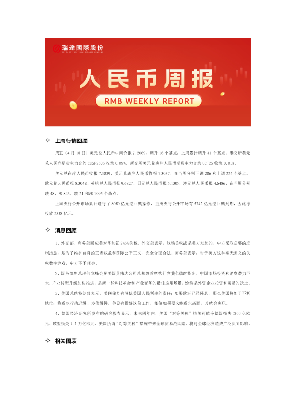 人民币期货周报