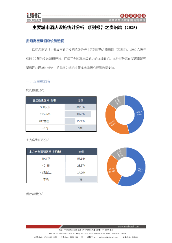 主要城市酒店设施统计分析：系列报告之贵阳篇（2025）