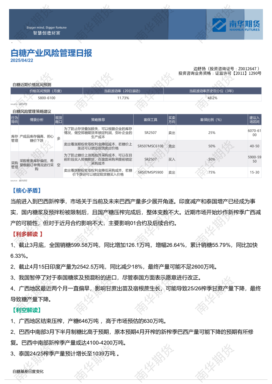 南华白糖风险管理报告