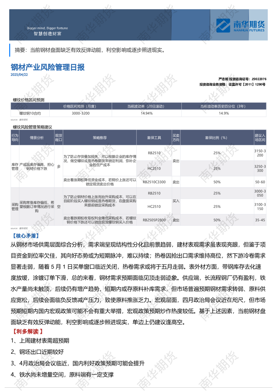 螺纹钢、热卷产业风险管理日报0422