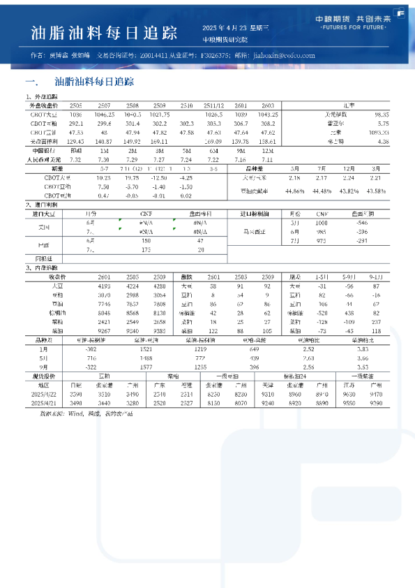 油脂油料每日追踪