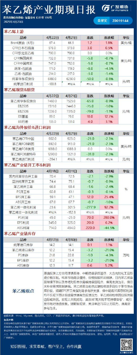 《能源化工》日报
