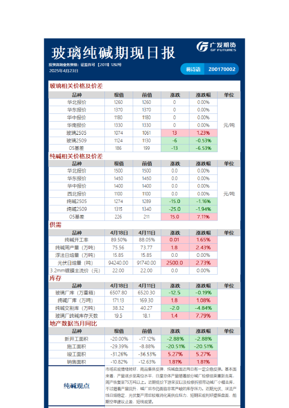 特殊商品日报20250423