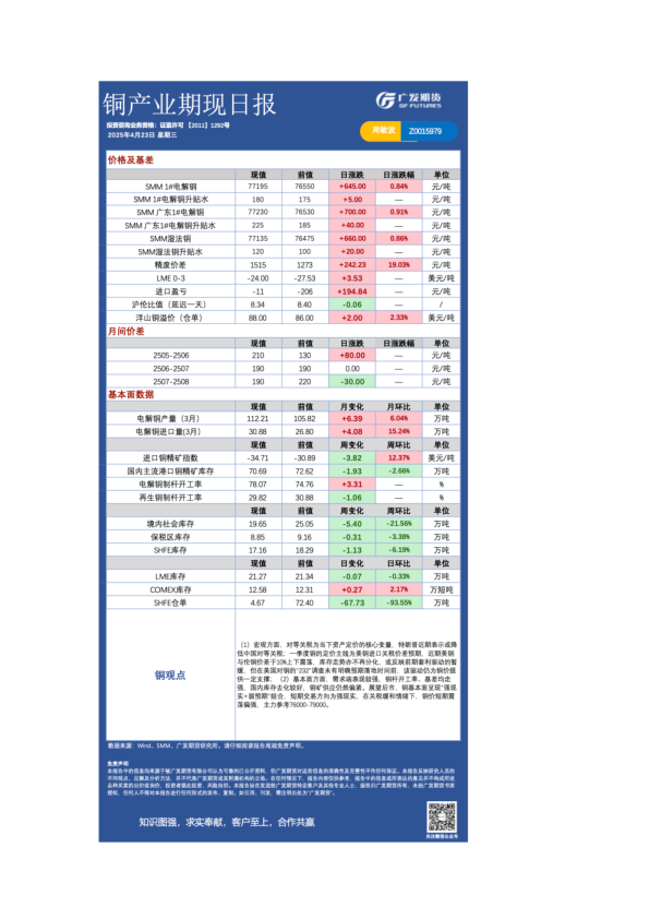 有色日报20250423