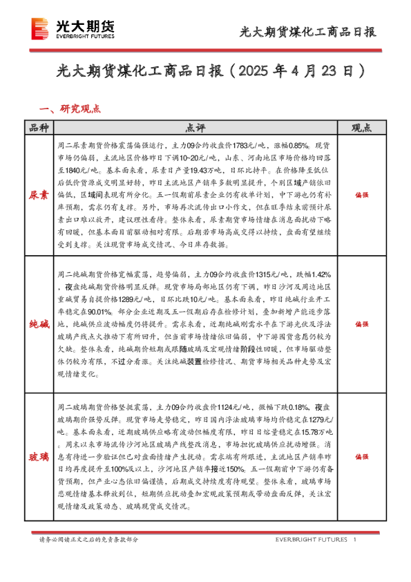 煤化工商品日报