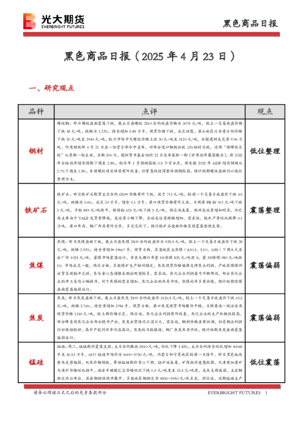 黑色商品日报