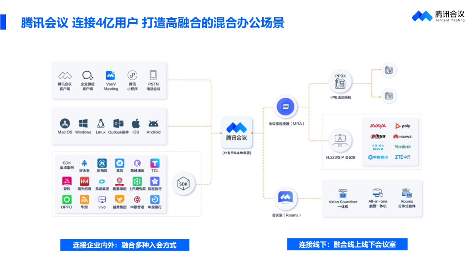 腾讯会议：解锁政企智能办公新体验