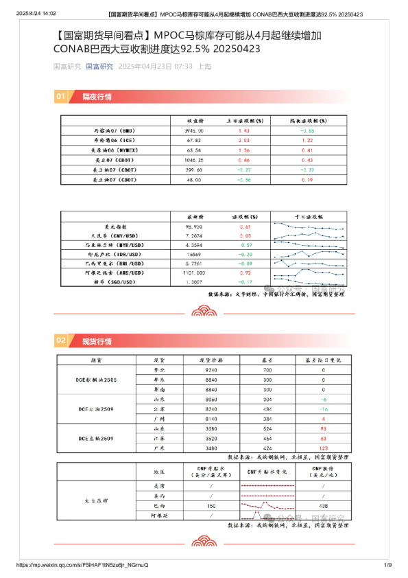 【早间看点】MPOC马棕库存可能从4月起继续增加 CONAB巴西大豆收割进度达92.5%