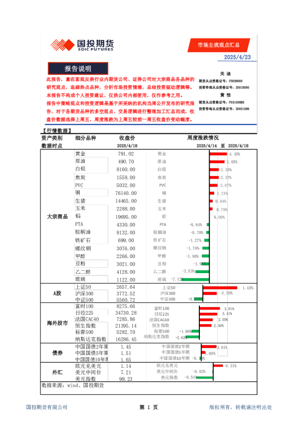 市场主流观点汇总