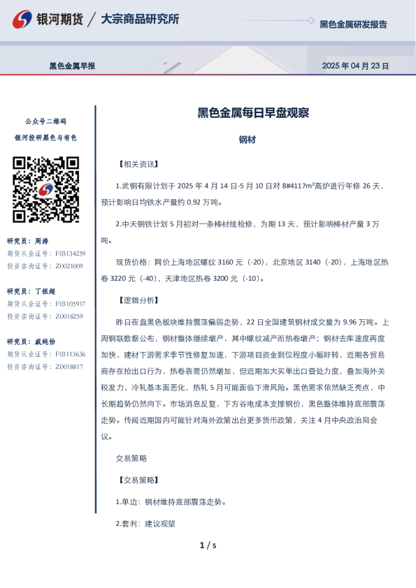 黑色金属每日早盘观察
