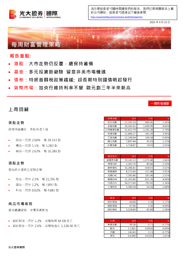 每周财富管理策略