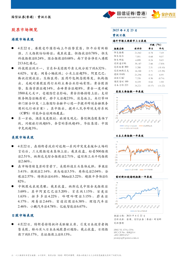 资讯日报