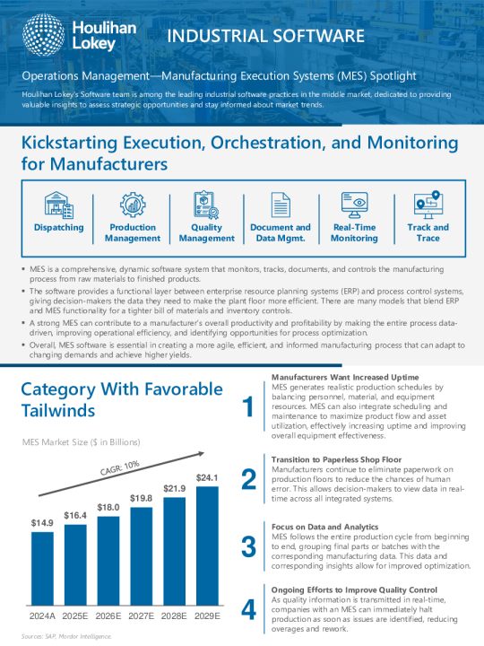 工业软件市场动态