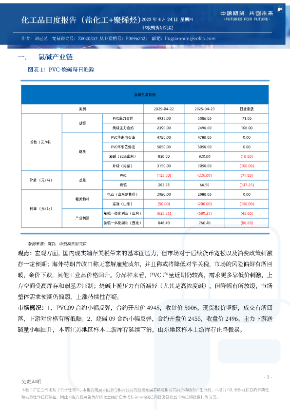 化工品日度报告（盐化工+聚烯烃）