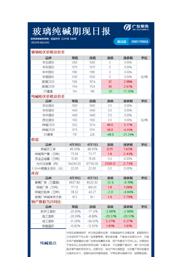《特殊商品》日报