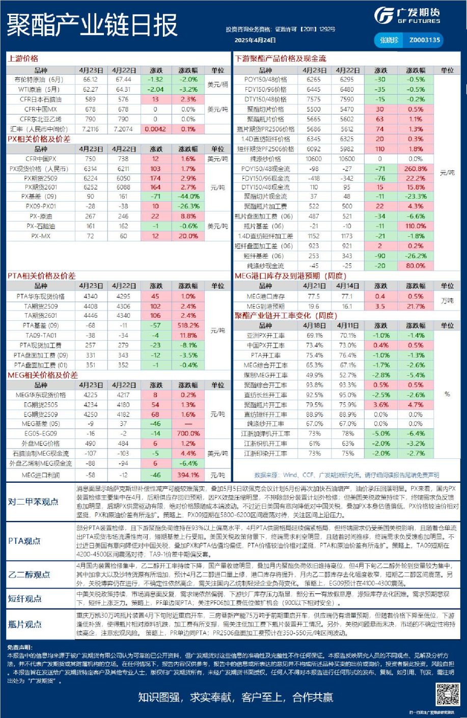 《能源化工》日报