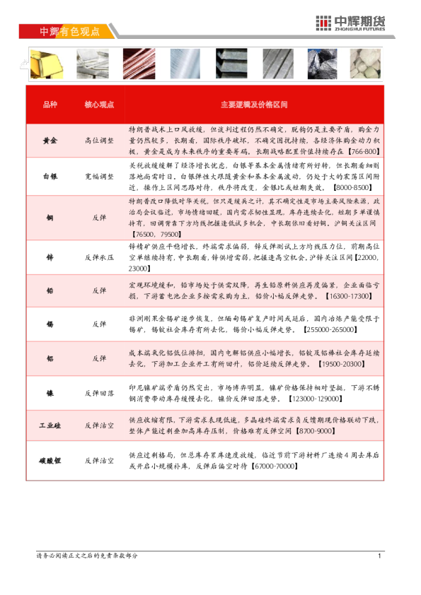 中辉有色观点