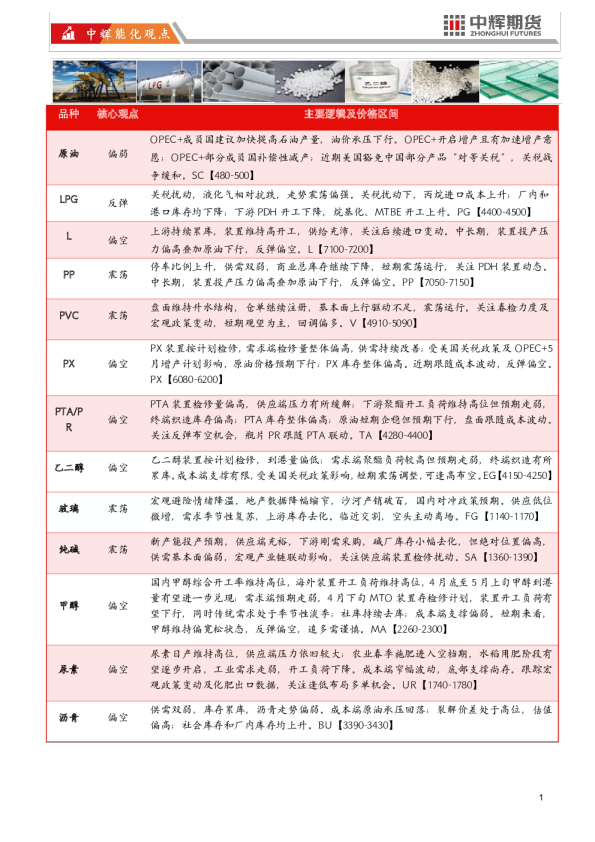 中辉能化观点
