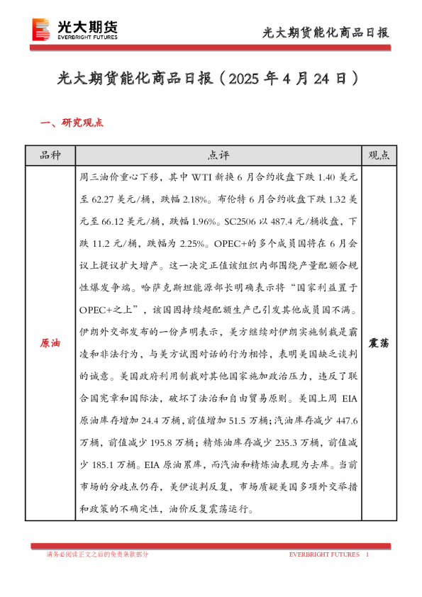 能化商品日报