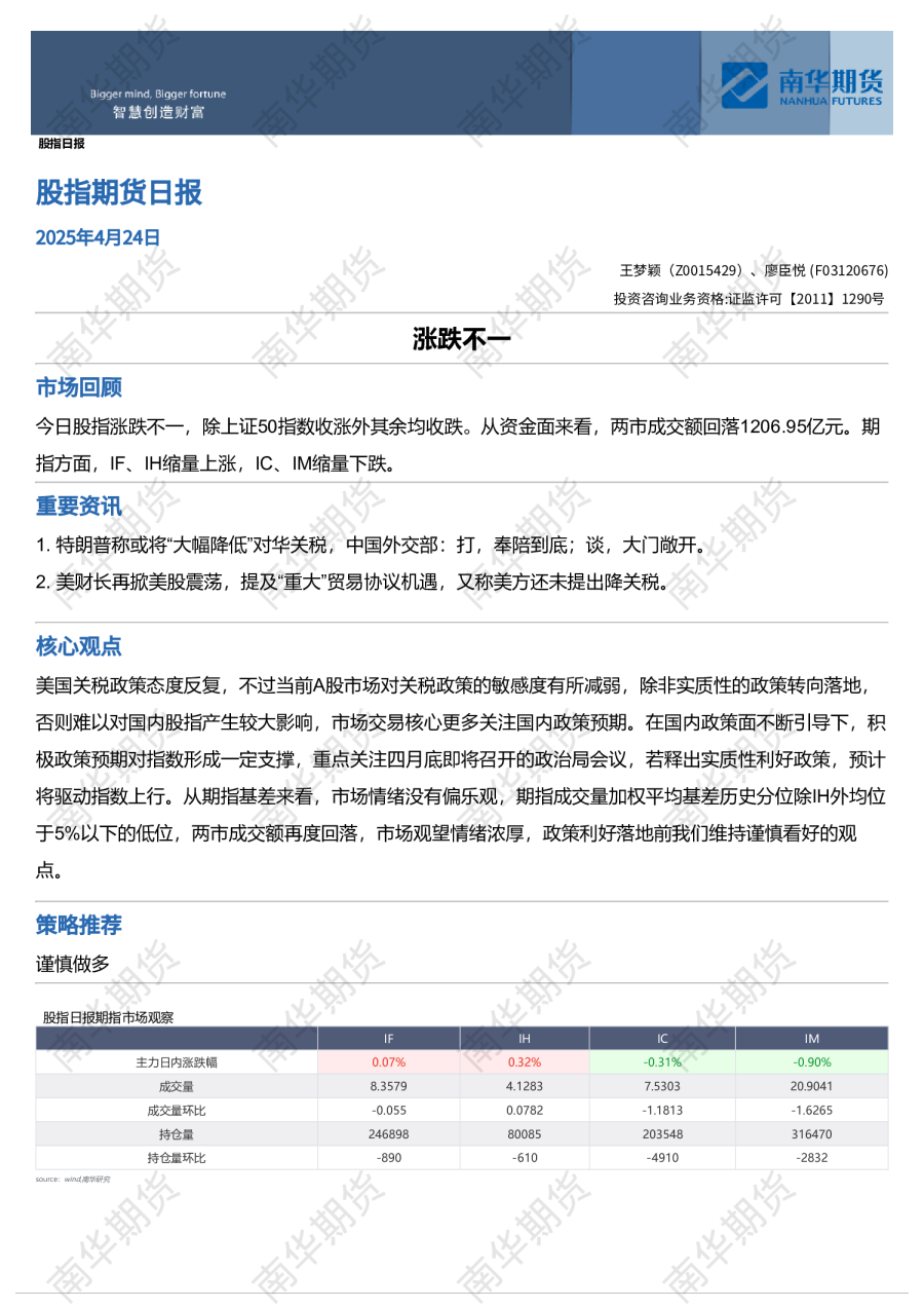 股指日报