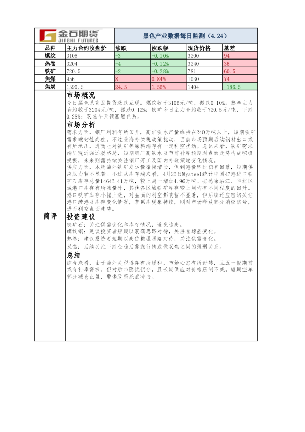 黑色产业数据每日监测