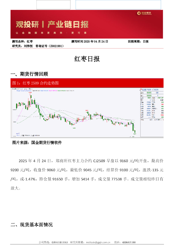红枣日报